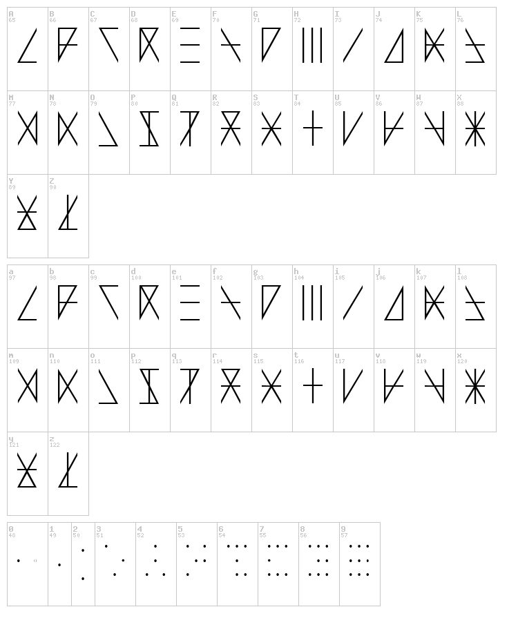 Adventure Alphabet font map